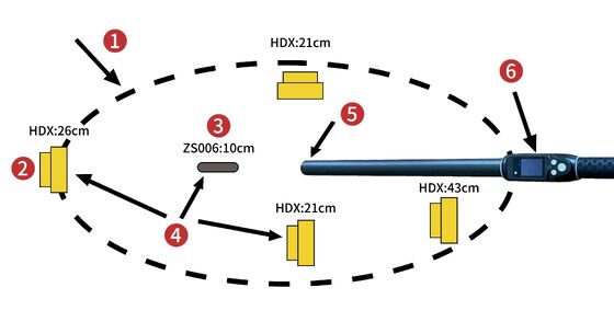 Jarak Baca 30 hingga 100cm Pembaca Tag RFID Ternak 1342kHz Jarak Jauh dengan Antarmuka Komunikasi Bluetooth dan USB