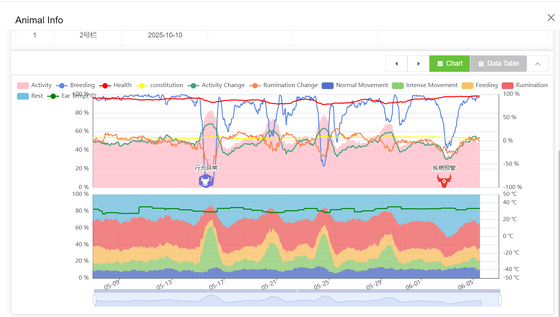 FOFIA Smart tag Real-Time Monitoring Pemberitahuan Cerdas Manajemen Peternakan Berbasis Data