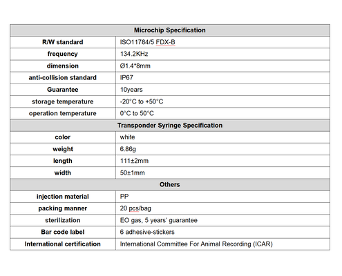 FOFIA New RFID 134.2kHz Microchip Hewan FDX/EM4305 Chip IP67 Waterproof Sapi/Babi/Domba Hewan Peliharaan PP